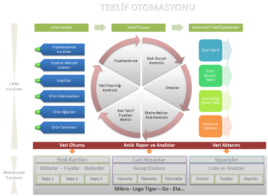 crm-programi-Teklif-otomasyonu-infografik