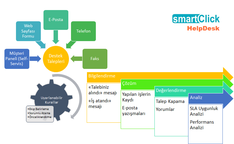 crm-programi-sirekt-ici-helpdesk