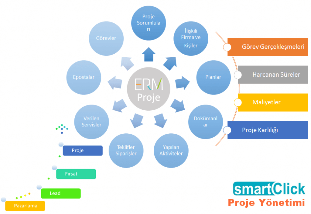 crm-prgrami-proje-yonetimi-cozumu