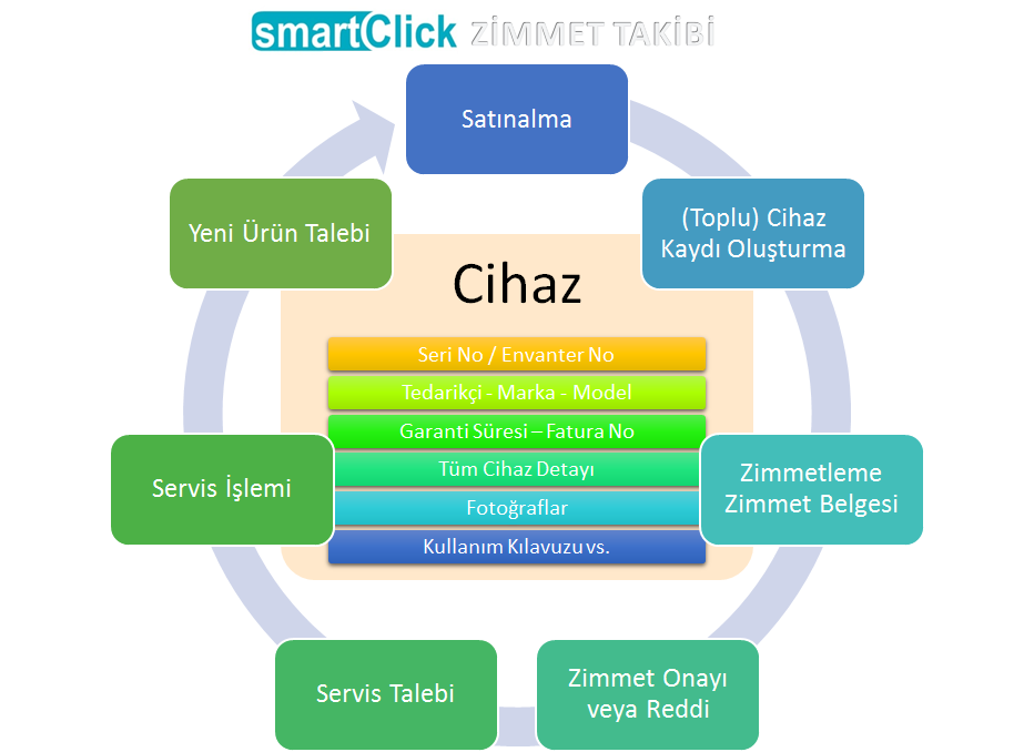 crm-programi-zimmet-yonetmi-cozumu