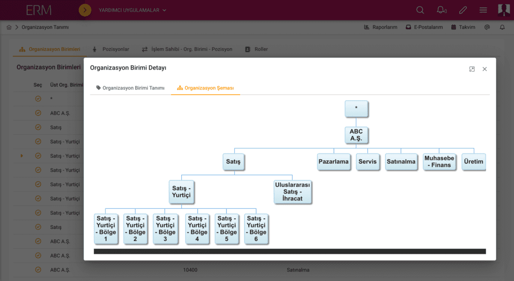 yetki-ayarlari-organizasyon-semasi